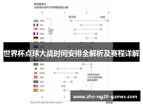 世界杯点球大战时间安排全解析及赛程详解