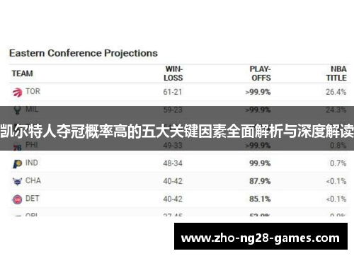 凯尔特人夺冠概率高的五大关键因素全面解析与深度解读