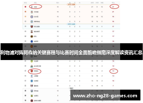 利物浦对阵阿森纳关键赛程与比赛时间全面前瞻指南深度解读资讯汇总
