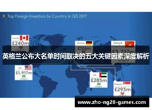 英格兰公布大名单时间取决的五大关键因素深度解析 英格兰公布大名单时间取决的五大关键因素深度解析