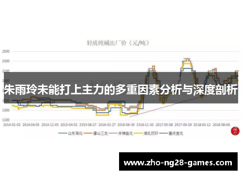 朱雨玲未能打上主力的多重因素分析与深度剖析 朱雨玲未能打上主力的多重因素分析与深度剖析