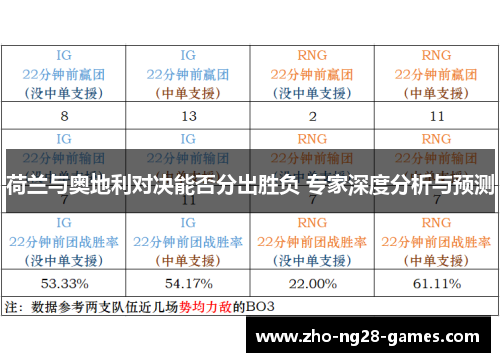 荷兰与奥地利对决能否分出胜负 专家深度分析与预测