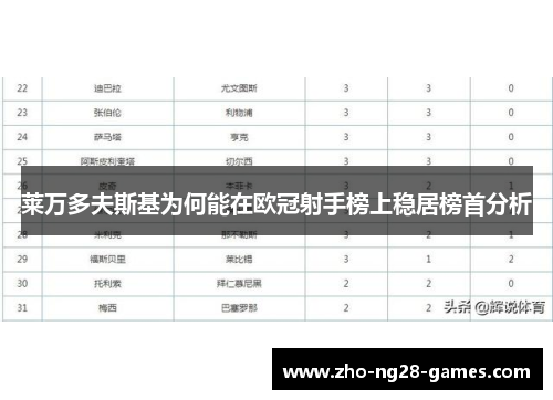 莱万多夫斯基为何能在欧冠射手榜上稳居榜首分析