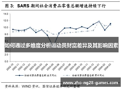 如何通过多维度分析运动员财富差异及其影响因素